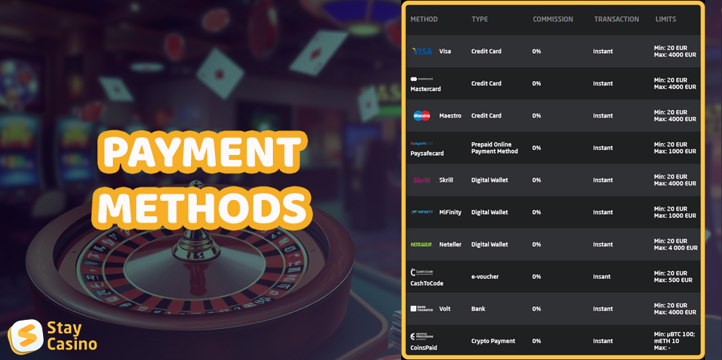 The Stay Casino website offers the most popular deposit/withdrawal methods, including cryptocurrencies.